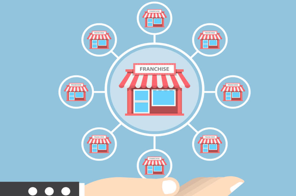 Conheça 5 franquias baratas para Shopping